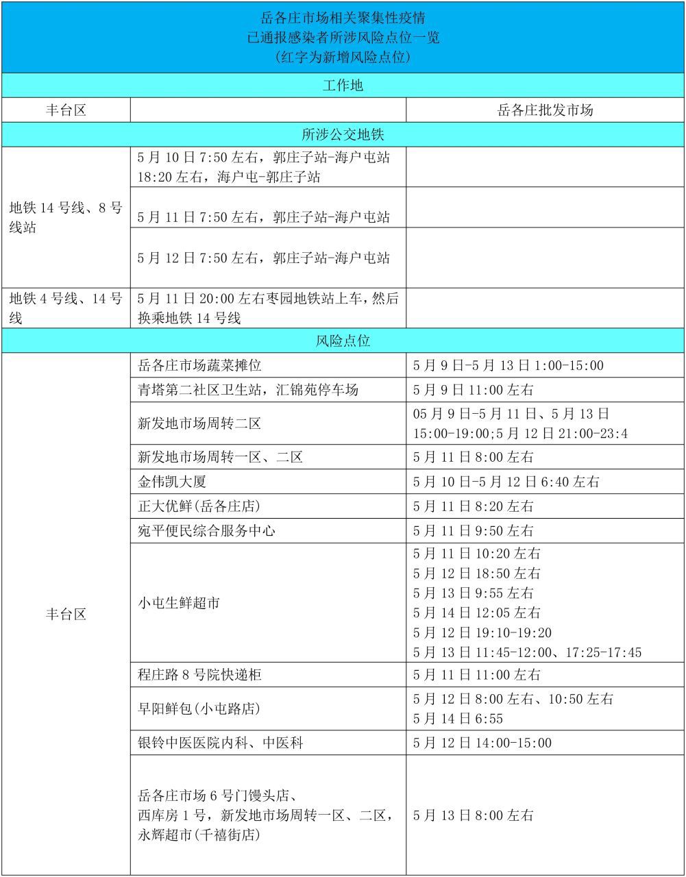 固安县疾病预防控制中心紧急提示7492 作者:峰华花园 帖子ID:82460 