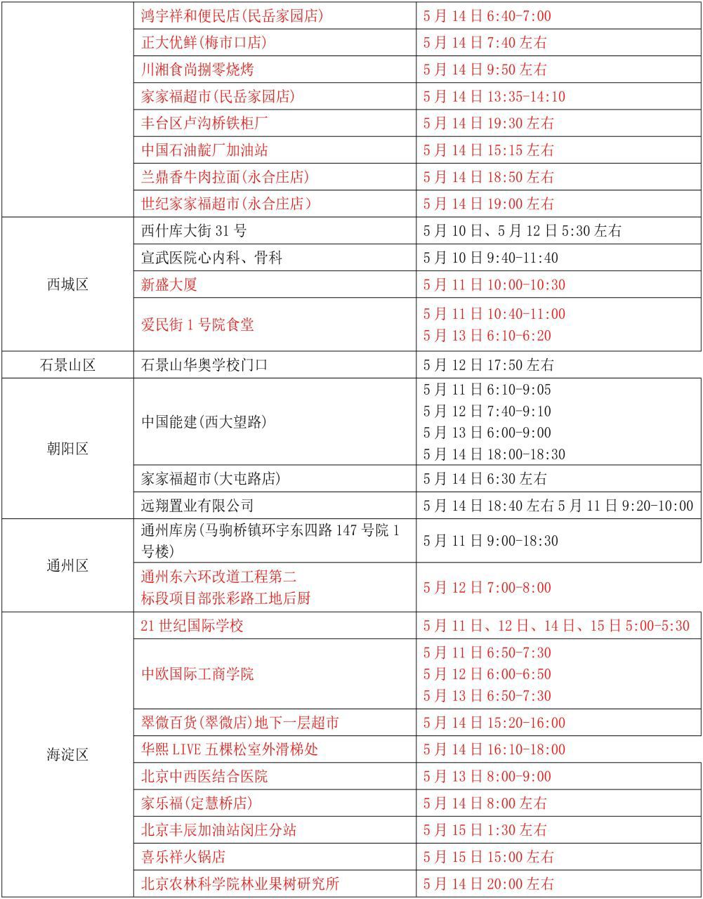 固安县疾病预防控制中心紧急提示5420 作者:峰华花园 帖子ID:82460 