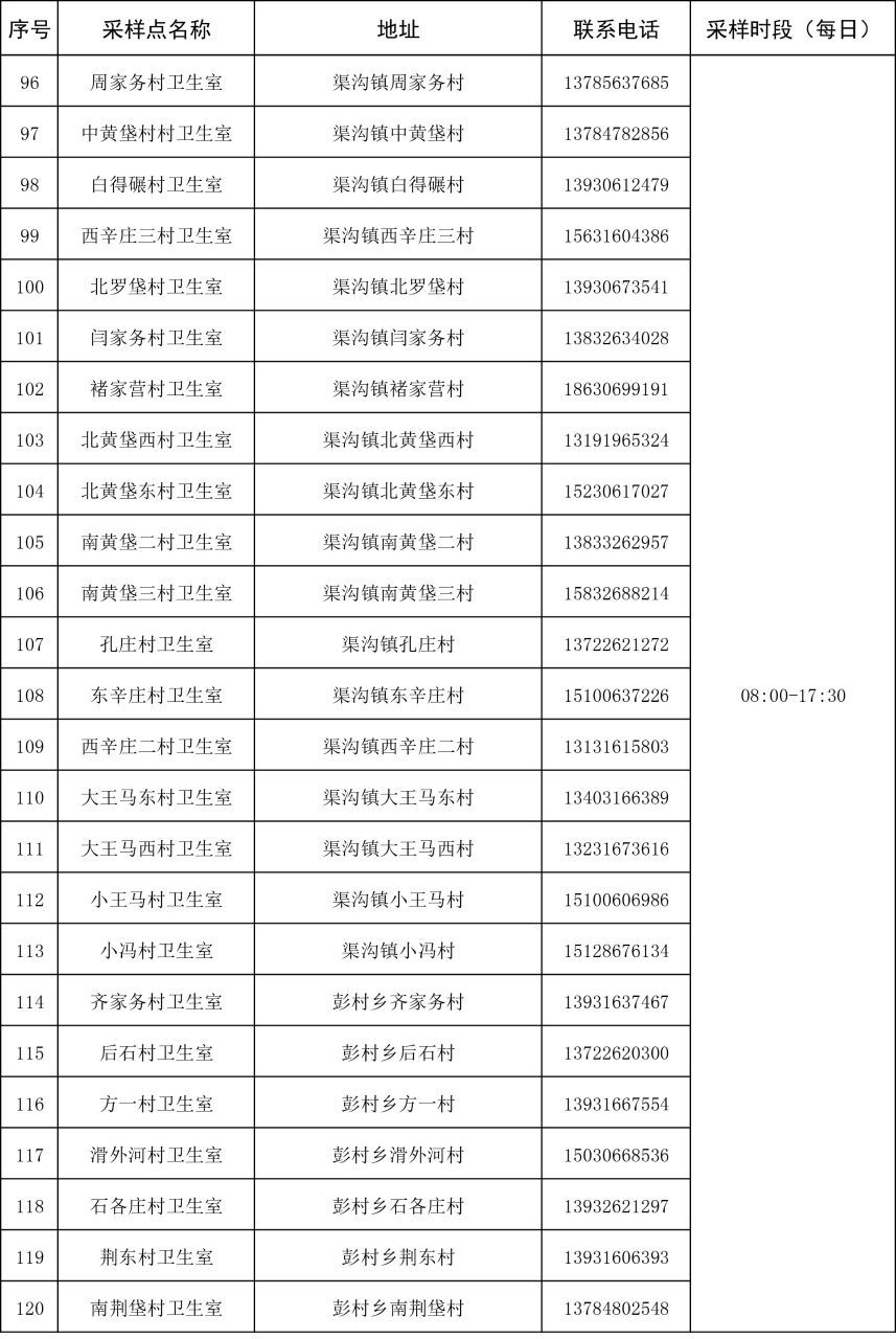 固安县核酸采样点信息汇总3951 作者:峰华花园 帖子ID:82643 核酸,采样点,信息,汇总