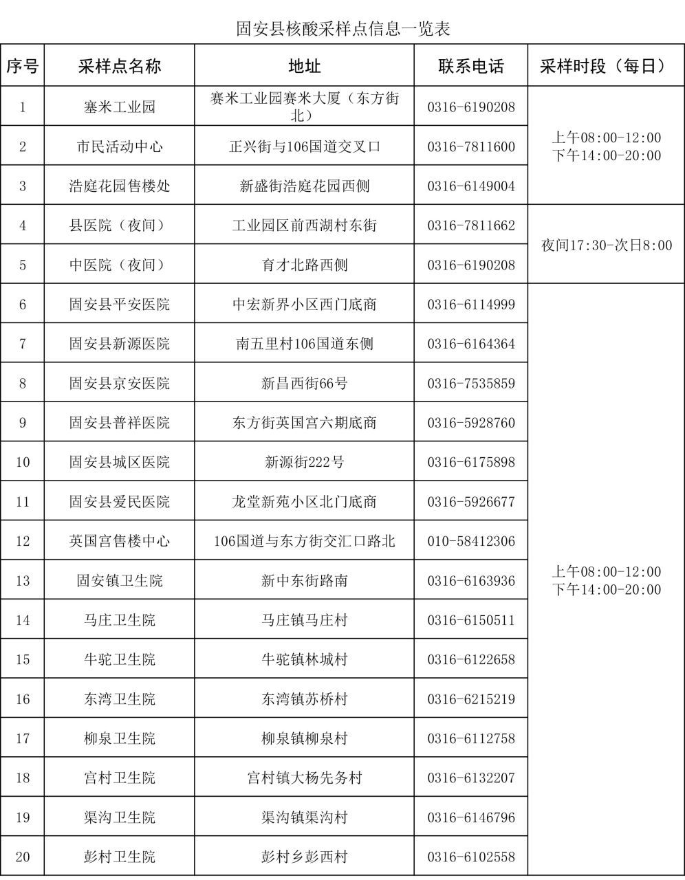 固安县核酸采样点信息汇总8334 作者:峰华花园 帖子ID:82643 核酸,采样点,信息,汇总