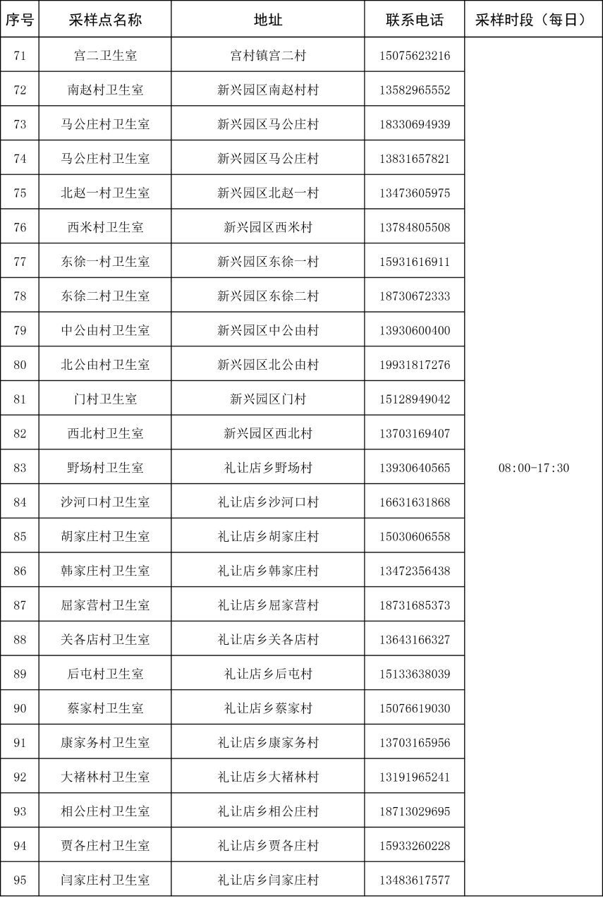 固安县核酸采样点信息汇总2760 作者:峰华花园 帖子ID:82643 核酸,采样点,信息,汇总