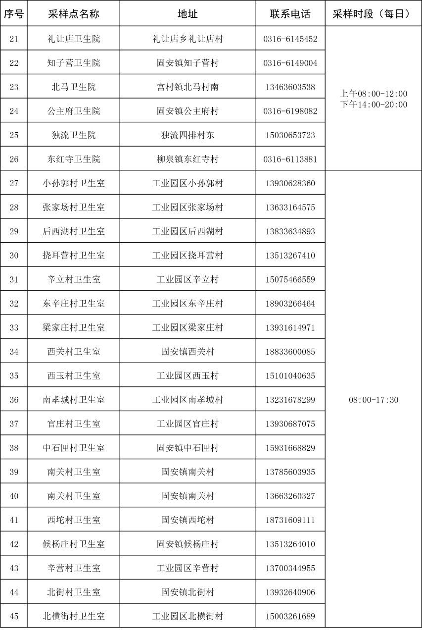 固安县核酸采样点信息汇总4109 作者:峰华花园 帖子ID:82643 核酸,采样点,信息,汇总