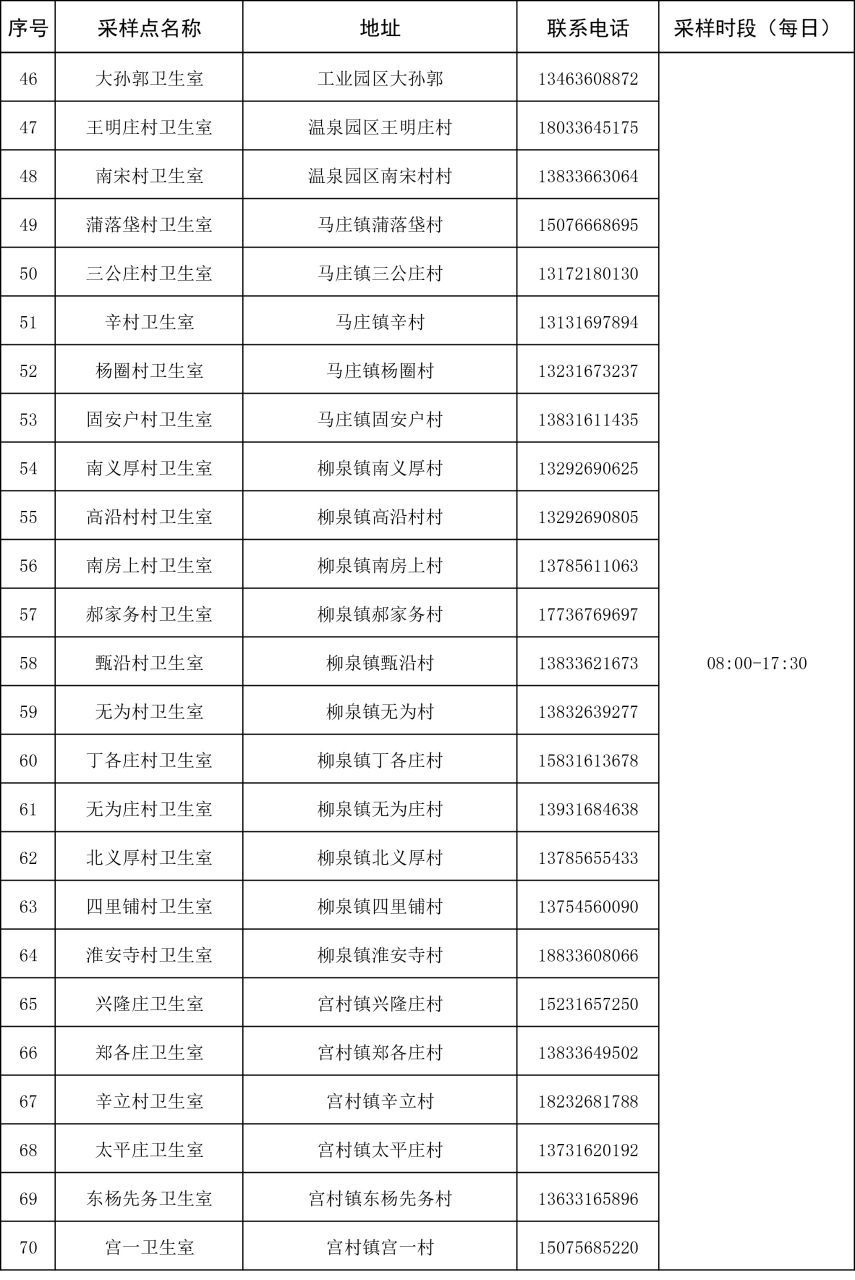 固安县核酸采样点信息汇总6026 作者:峰华花园 帖子ID:82643 核酸,采样点,信息,汇总