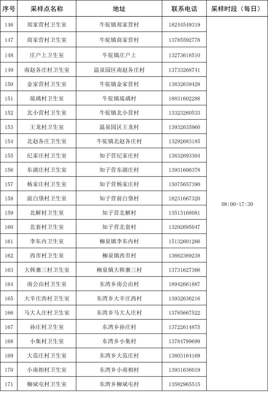 固安县核酸采样点信息汇总5826 作者:峰华花园 帖子ID:82643 核酸,采样点,信息,汇总