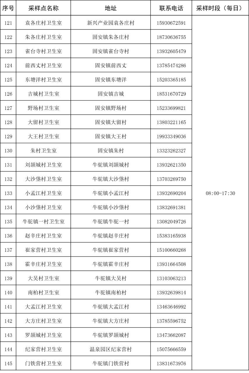 固安县核酸采样点信息汇总7761 作者:峰华花园 帖子ID:82643 核酸,采样点,信息,汇总