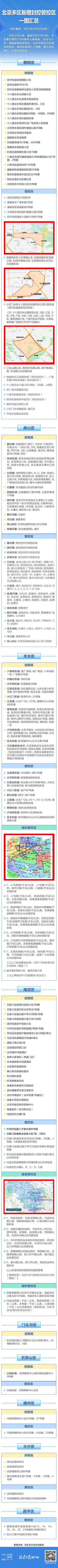 别靠近，小心弹窗！北京多区封管控区一图汇总（22日更新）4708 作者:峰华花园 帖子ID:82969 