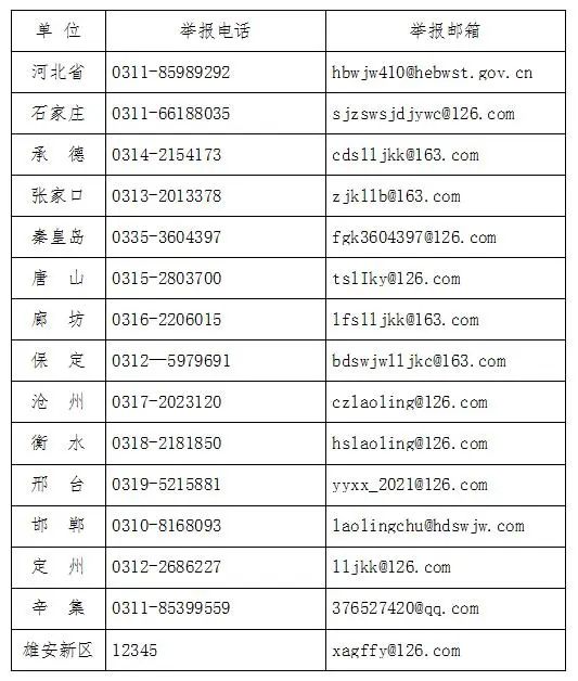 河北严查！举报方式公布9755 作者:峰华花园 帖子ID:82994 河北,严查,举报,方式,公布