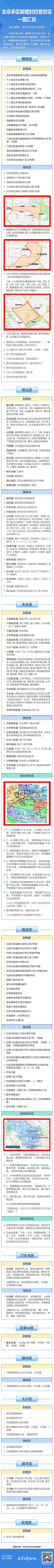 别靠近，小心弹窗！北京多区封控管控区一图汇总（5月23日更新957 作者:峰华花园 帖子ID:83330 