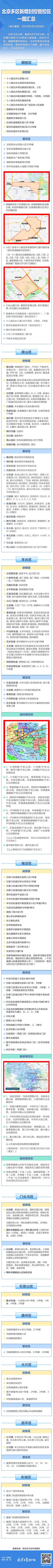 别靠近，小心弹窗！北京多区封控管控区一图汇总（5月24日更新）2364 作者:峰华花园 帖子ID:83587 