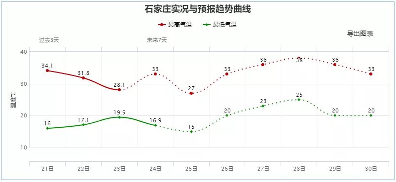 雷阵雨+冰雹，下午就到！河北最新预警759 作者:峰华花园 帖子ID:83787 雷阵雨,冰雹,下午,河北,最新