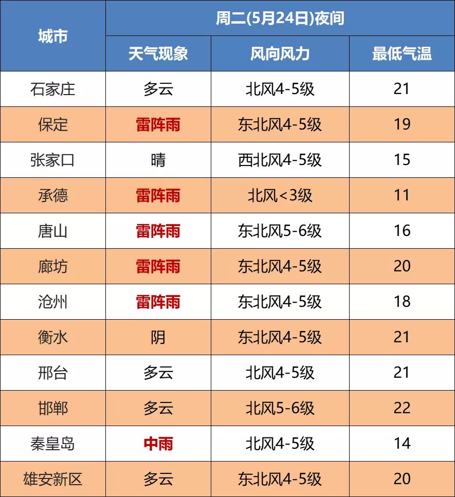 雷阵雨+冰雹，下午就到！河北最新预警1980 作者:峰华花园 帖子ID:83787 雷阵雨,冰雹,下午,河北,最新