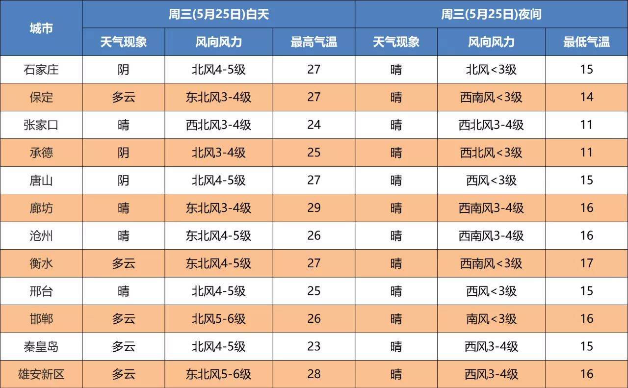 雷阵雨+冰雹，下午就到！河北最新预警8204 作者:峰华花园 帖子ID:83787 雷阵雨,冰雹,下午,河北,最新