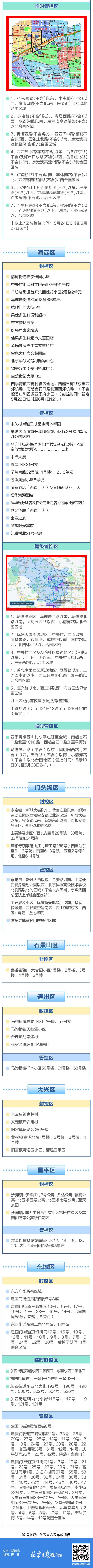 别靠近，小心弹窗！北京多区封控管控区一图汇总（5月25日更新）5045 作者:峰华花园 帖子ID:84044 