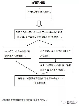 【户口迁移】固安县户口迁移政策明白卡，一看就全明白了~5626 作者:峰华花园 帖子ID:84708 