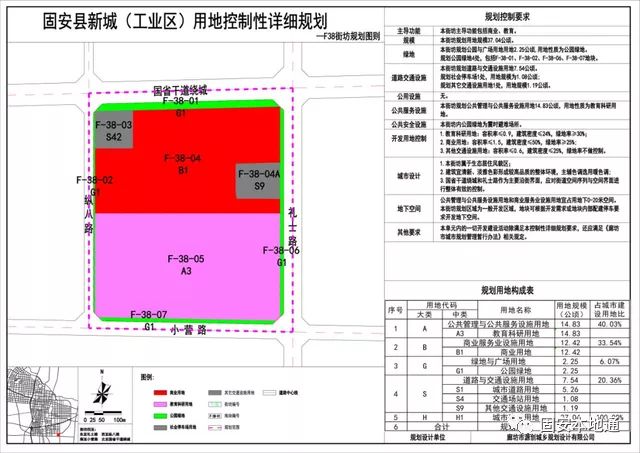 【关注】总面积212900㎡！固安这两块土地最新规划公示！涉及多种用地...2415 作者:峰华花园 帖子ID:84716 关注,总面积,面积,212900,固安