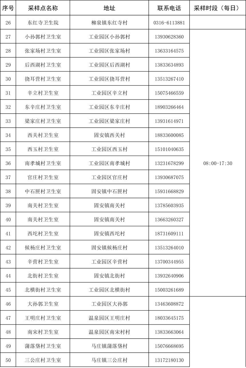 最新！固安县核酸检测点位分布明细表&gt;&gt;468 作者:平衡车 帖子ID:84875 核酸,检测,检测点,点位,分布