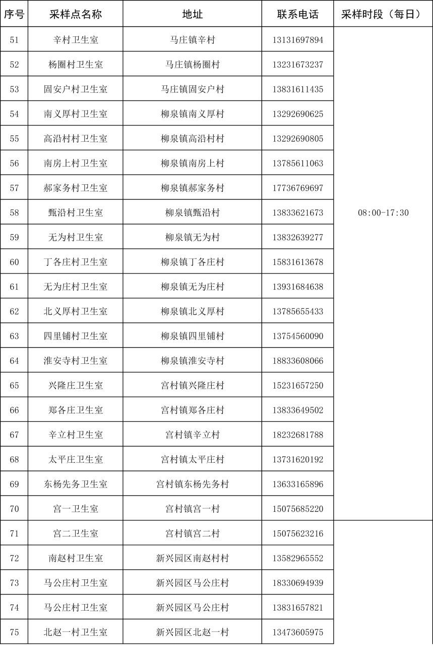 最新！固安县核酸检测点位分布明细表&gt;&gt;2720 作者:平衡车 帖子ID:84875 核酸,检测,检测点,点位,分布