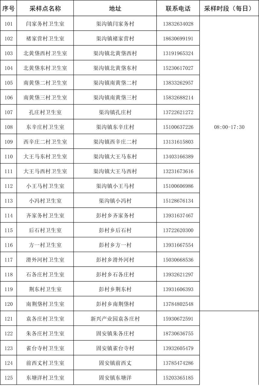 最新！固安县核酸检测点位分布明细表&gt;&gt;3039 作者:平衡车 帖子ID:84875 核酸,检测,检测点,点位,分布