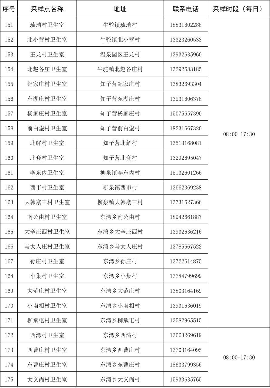 最新！固安县核酸检测点位分布明细表&gt;&gt;387 作者:平衡车 帖子ID:84875 核酸,检测,检测点,点位,分布