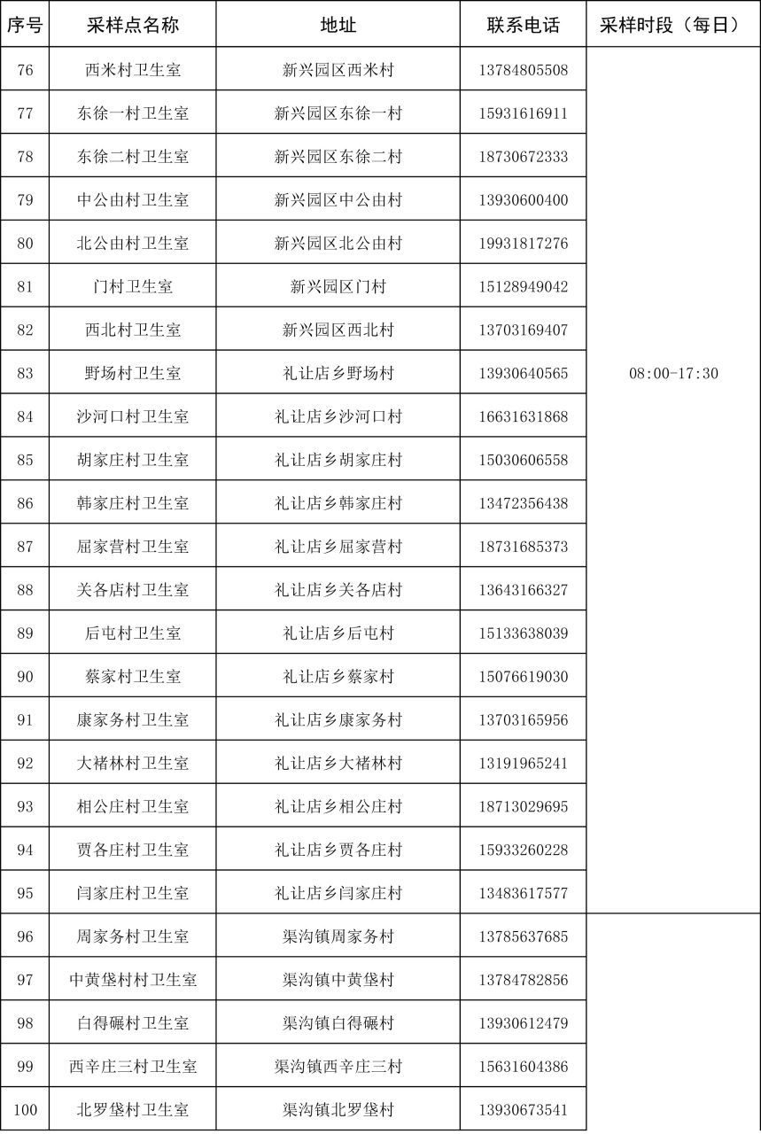 最新！固安县核酸检测点位分布明细表&gt;&gt;5228 作者:平衡车 帖子ID:84875 核酸,检测,检测点,点位,分布