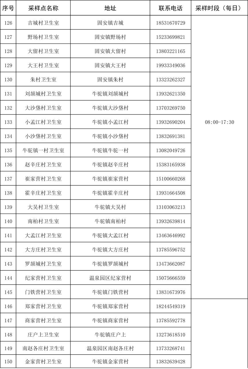 最新！固安县核酸检测点位分布明细表&gt;&gt;2102 作者:平衡车 帖子ID:84875 核酸,检测,检测点,点位,分布