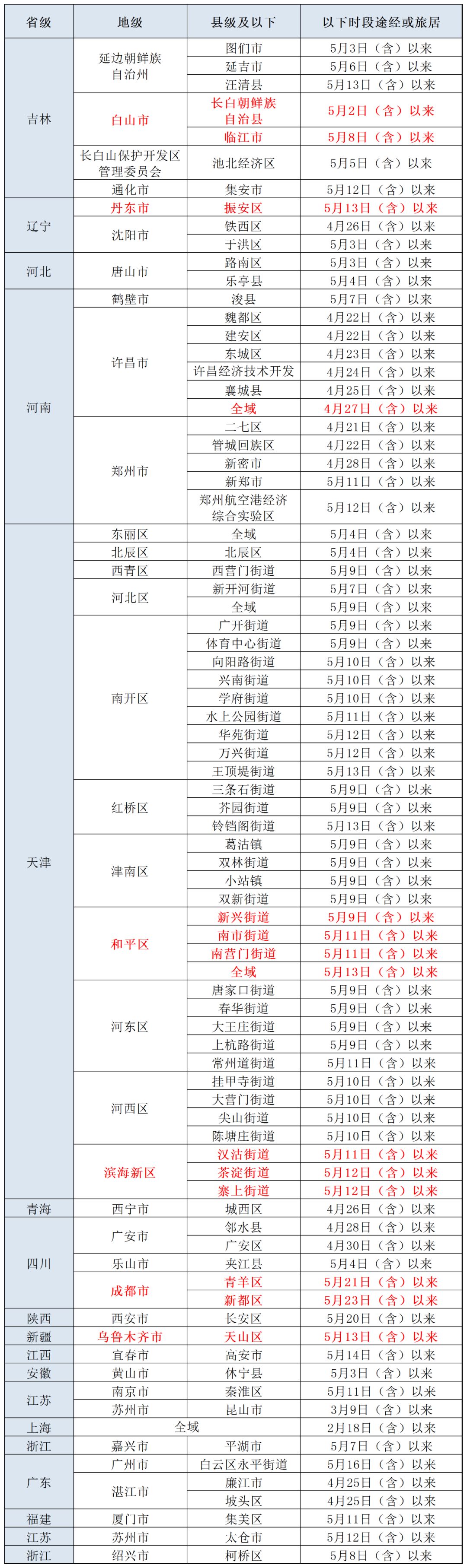 更新！北京市疾控中心提醒有以下情况人员，请主动报备4029 作者:峰华花园 帖子ID:85215 