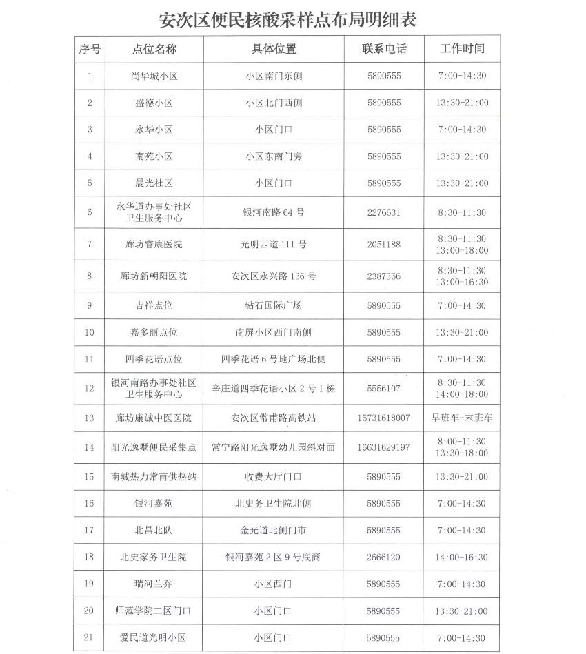 安次区增设24个便民核酸采样点1239 作者:峰华花园 帖子ID:85359 