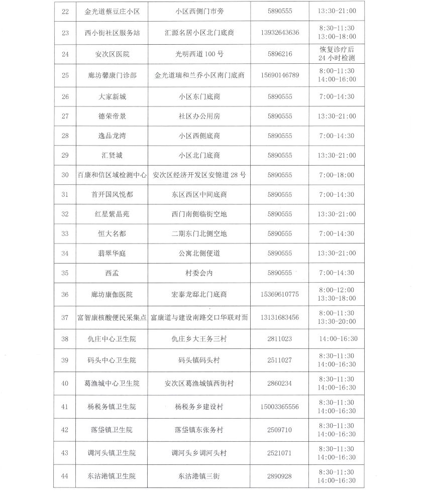 安次区增设24个便民核酸采样点3042 作者:峰华花园 帖子ID:85359 