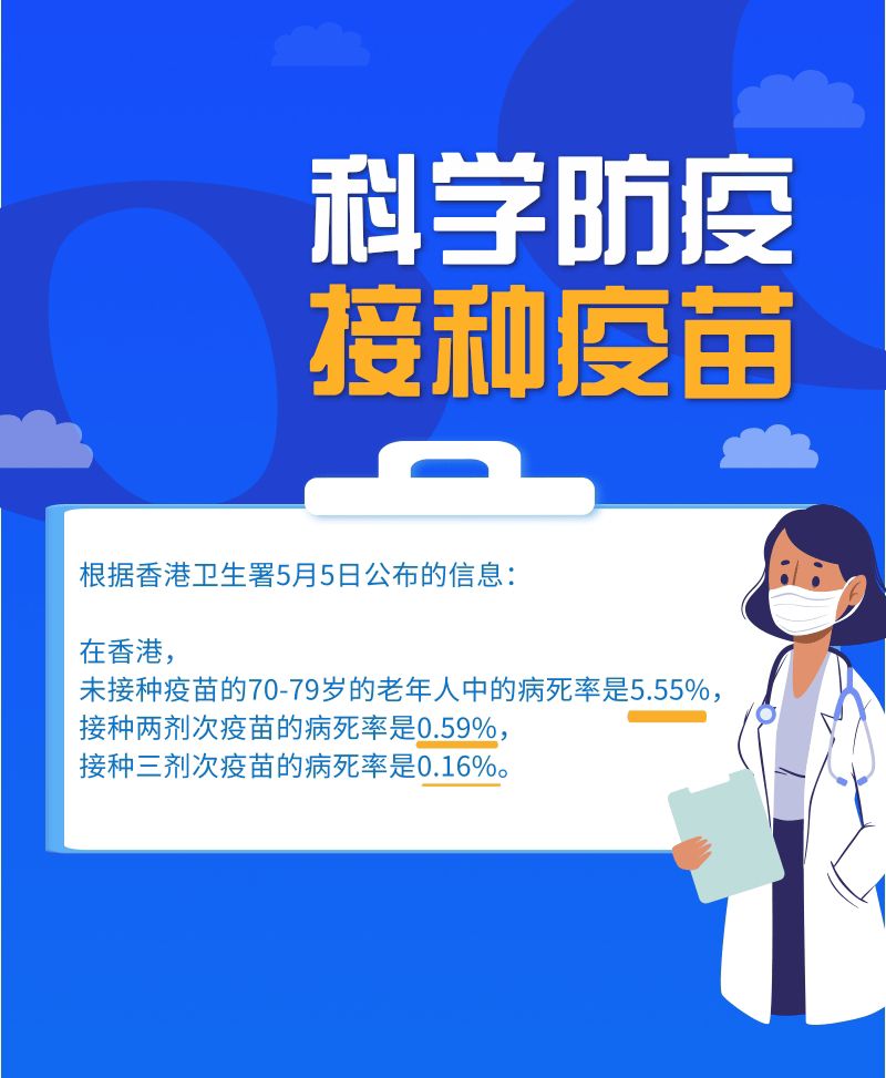 老年人不打疫苗和打两针、三针疫苗，保护作用有什么区别？9871 作者:峰华花园 帖子ID:85599 