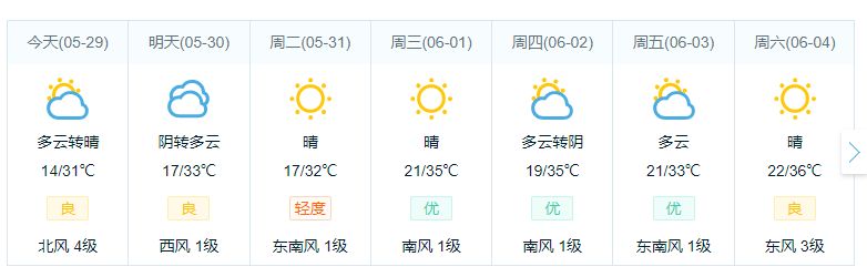 天气&amp;amp;限行丨高温持续影响我市，注意防晒6527 作者:峰华花园 帖子ID:85630 