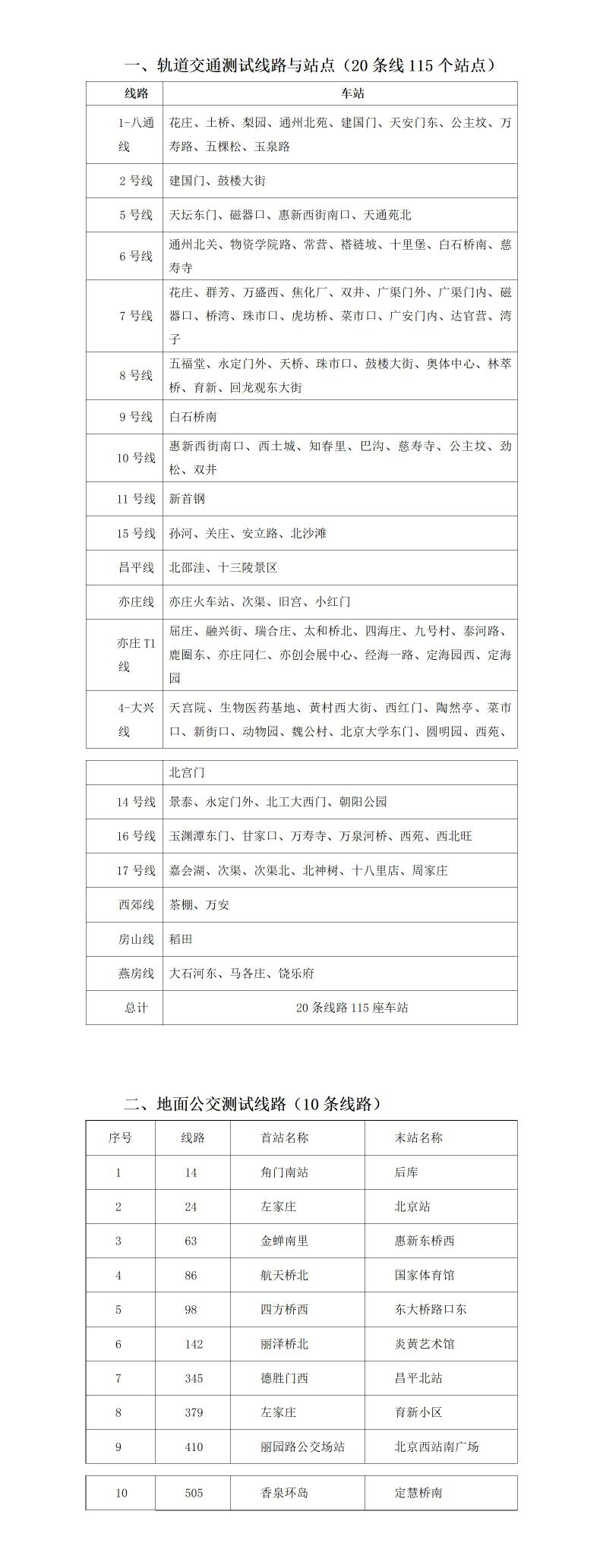 明天起，北京新增51个轨道车站和5条公交线路开展升级测试737 作者:峰华花园 帖子ID:86234 