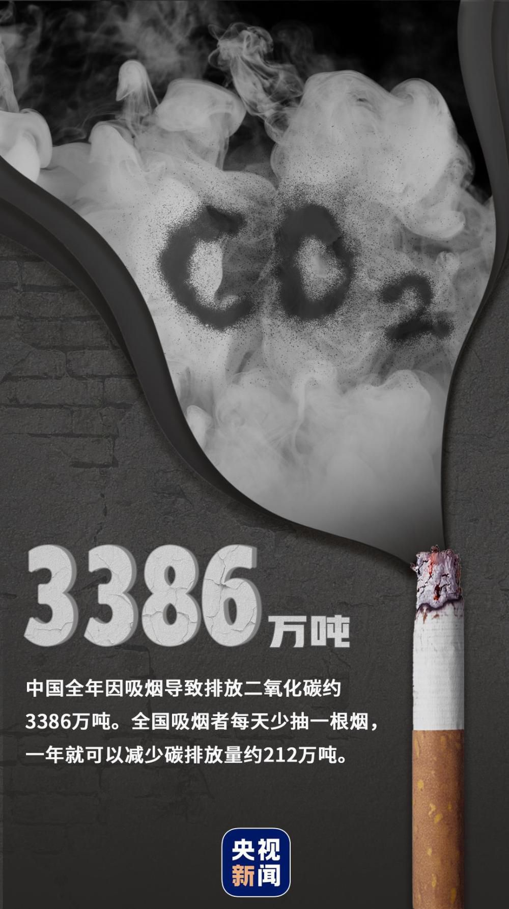 世界无烟日丨今天，再给你一个戒烟的理由6052 作者:峰华花园 帖子ID:86378 