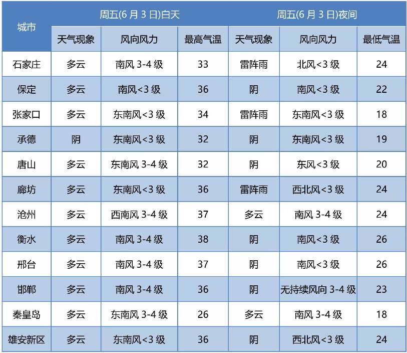 最高39℃+阵雨+雷阵雨！未来三天…6462 作者:峰华花园 帖子ID:86926 最高,阵雨,雷阵雨,未来,三天