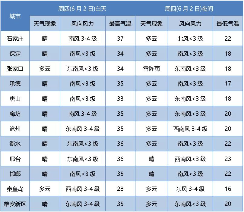 最高39℃+阵雨+雷阵雨！未来三天…1997 作者:峰华花园 帖子ID:86926 最高,阵雨,雷阵雨,未来,三天