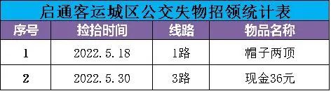 失物招领220531期  固安启通公交2372 作者:峰华花园 帖子ID:87207 