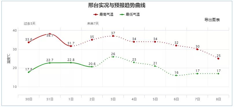 雷阵雨+阵雨！谨防强对流！未来三天…2795 作者:峰华花园 帖子ID:87284 