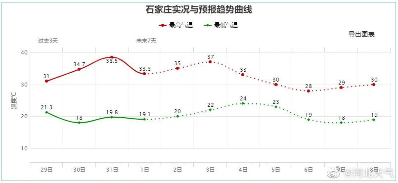 雷阵雨+阵雨！谨防强对流！未来三天…8177 作者:峰华花园 帖子ID:87284 