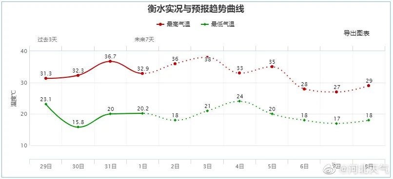 雷阵雨+阵雨！谨防强对流！未来三天…6138 作者:峰华花园 帖子ID:87284 