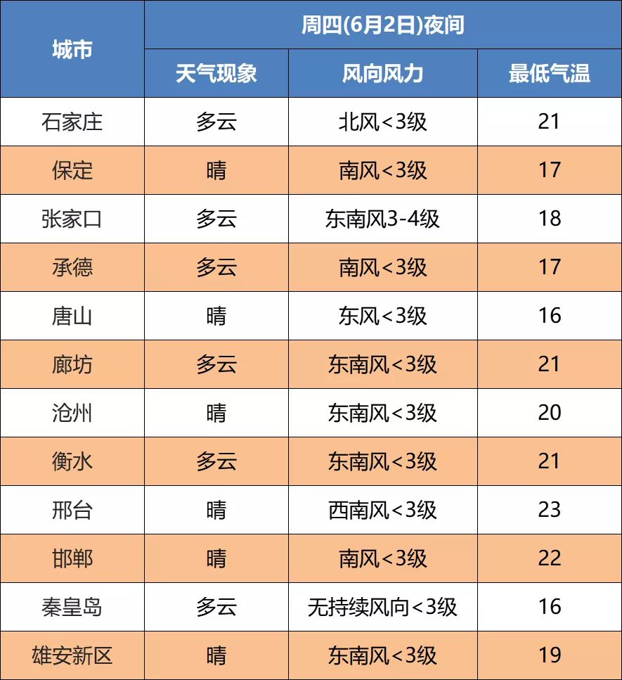 雷阵雨+阵雨！谨防强对流！未来三天…4228 作者:峰华花园 帖子ID:87284 