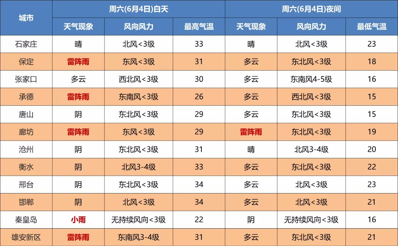 雷阵雨+阵雨！谨防强对流！未来三天…2170 作者:峰华花园 帖子ID:87284 