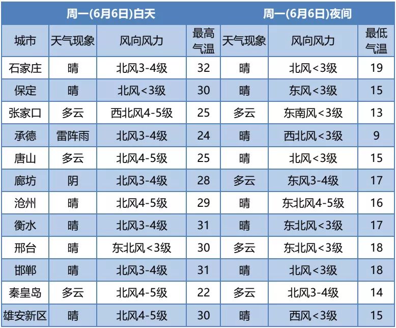 38.4℃！阵雨+雷阵雨！注意这些事9992 作者:峰华花园 帖子ID:87623 