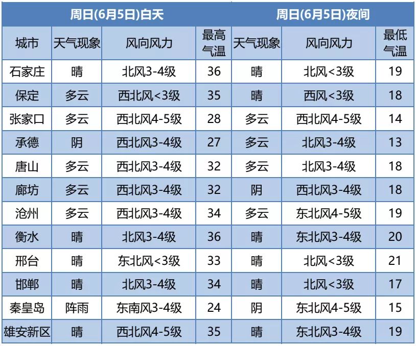 38.4℃！阵雨+雷阵雨！注意这些事5623 作者:峰华花园 帖子ID:87623 