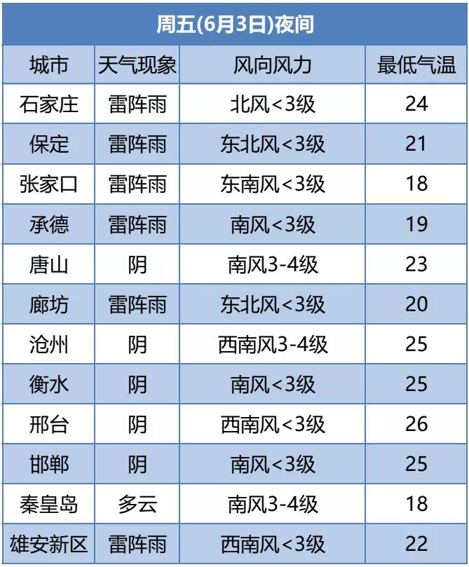 38.4℃！阵雨+雷阵雨！注意这些事8233 作者:峰华花园 帖子ID:87623 