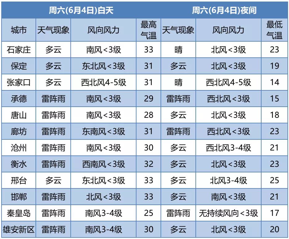 38.4℃！阵雨+雷阵雨！注意这些事8952 作者:峰华花园 帖子ID:87623 