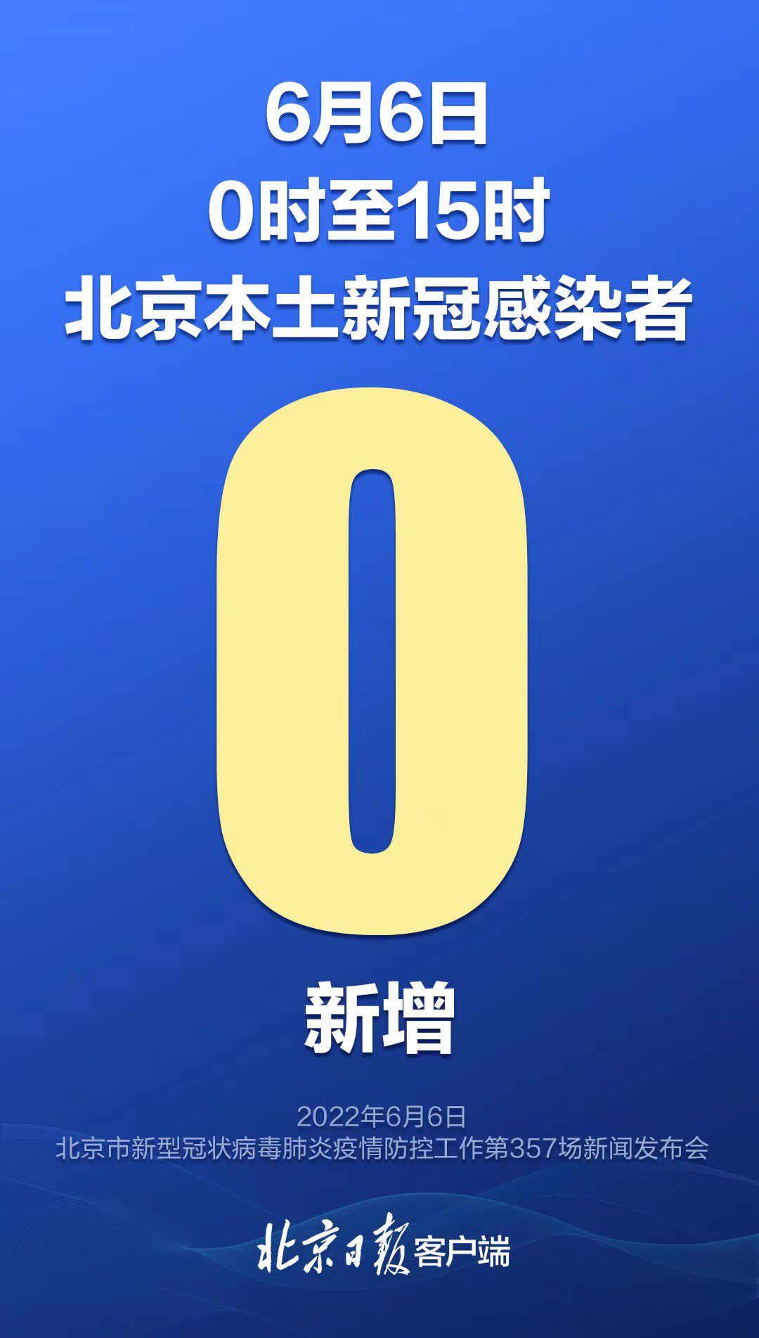 零新增！6月6日0时至15时，北京无新增本土感染者461 作者:峰华花园 帖子ID:88552 新增,时至,北京,本土,感染