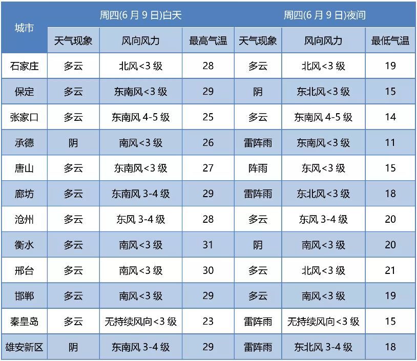 雷阵雨+阵雨！小心大风冰雹！未来三天…3973 作者:峰华花园 帖子ID:88931 