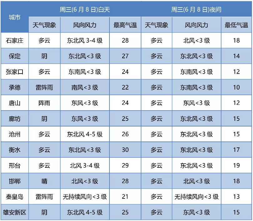 雷阵雨+阵雨！小心大风冰雹！未来三天…7697 作者:峰华花园 帖子ID:88931 