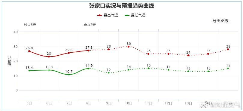 中到大雨+暴雨！河北大范围降雨明天开始！持续至……8840 作者:峰华花园 帖子ID:89611 中到大雨,暴雨,河北,北大,范围