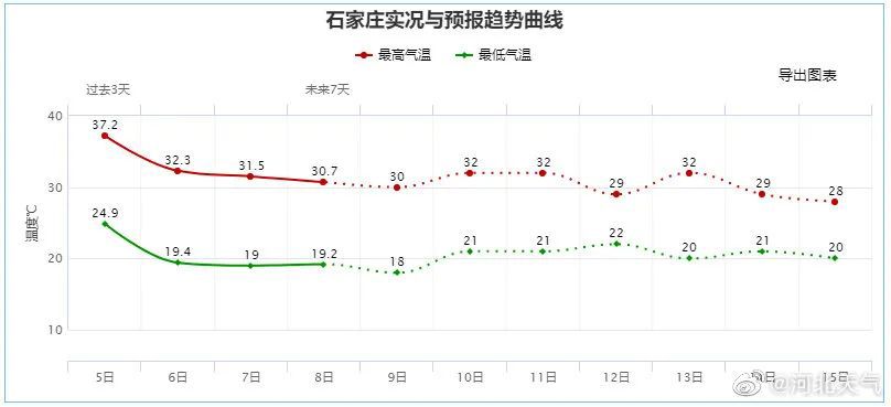 中到大雨+暴雨！河北大范围降雨明天开始！持续至……1564 作者:峰华花园 帖子ID:89611 中到大雨,暴雨,河北,北大,范围