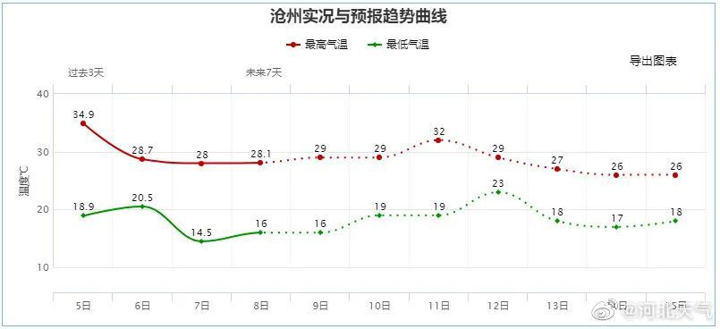 中到大雨+暴雨！河北大范围降雨明天开始！持续至……5431 作者:峰华花园 帖子ID:89611 中到大雨,暴雨,河北,北大,范围